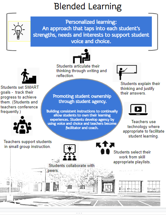 Blended Learning Student Agency Handout